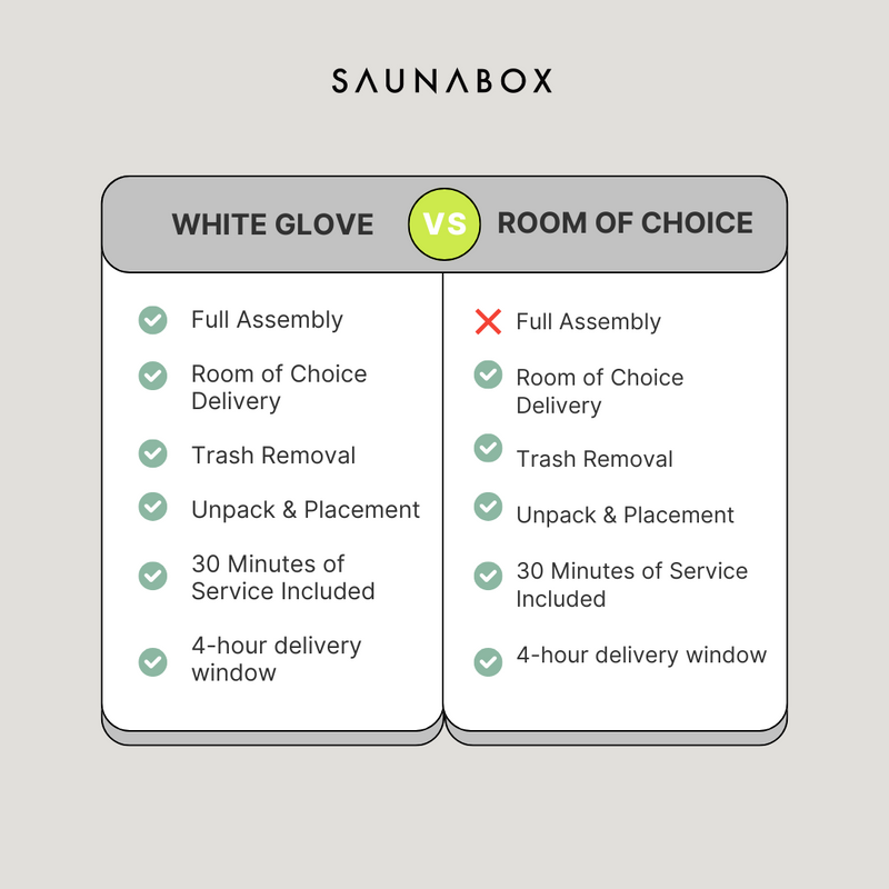 Load image into Gallery viewer, Saunabox - White Glove Delivery Upgrade - Delivery Services