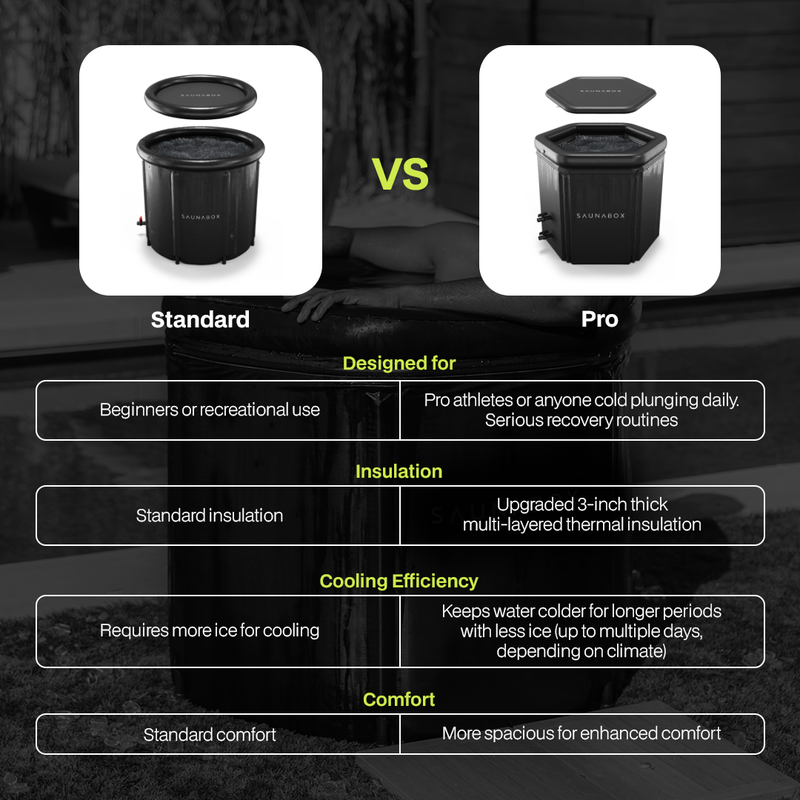 Load image into Gallery viewer, Saunabox - Plungebox Pro: Enhanced Thermal Insulation Tub