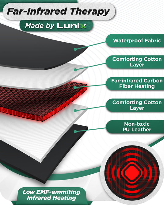 Lunix - LX17 Infrared Sauna Blanket