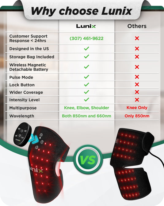 Lunix - LX19 Red Light Therapy for Knee, Elbows and Shoulders