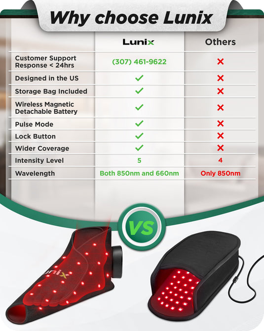 Lunix - LX24 Red Light Therapy for Feet