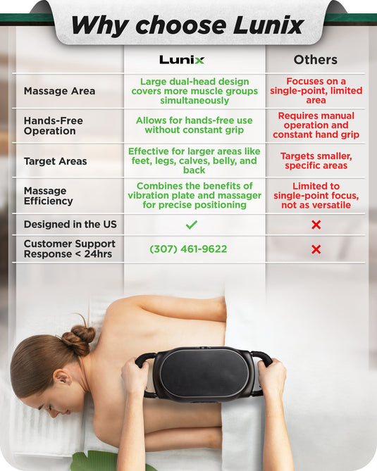 Lunix - LX26 DEEP TISSUE 2-HEAD MASSAGER