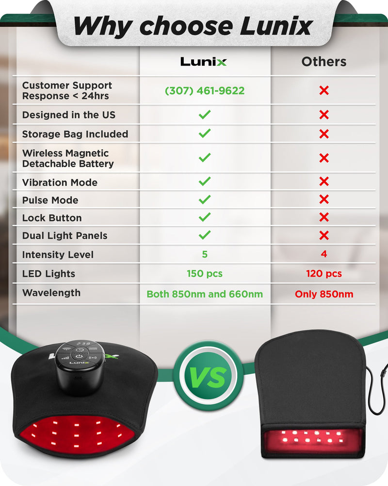 Load image into Gallery viewer, Lunix - LX23 Red Light Therapy for Hands