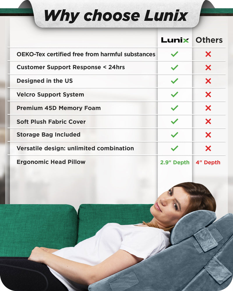Load image into Gallery viewer, Lunix - LX6 3pcs Orthopedic Bed Wedge Pillow System, with Hot Cold Pack Navy
