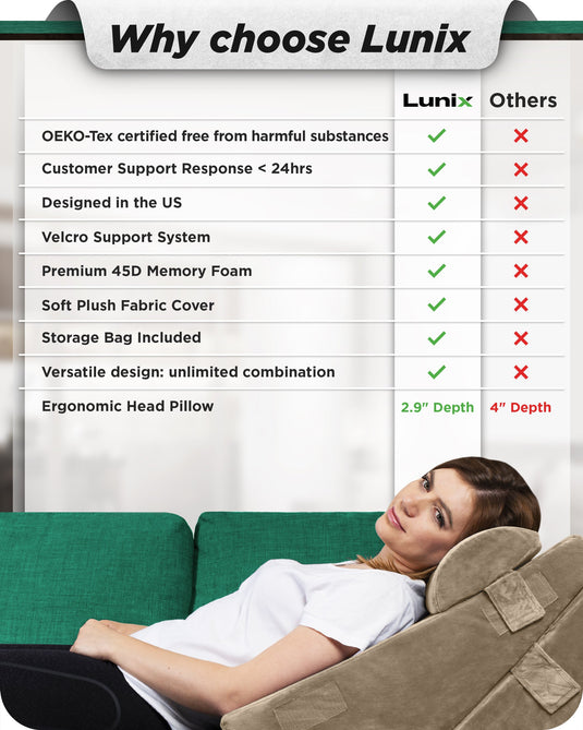 Lunix - LX6 3pcs Orthopedic Bed Wedge Pillow System, with Hot Cold Pack Brown