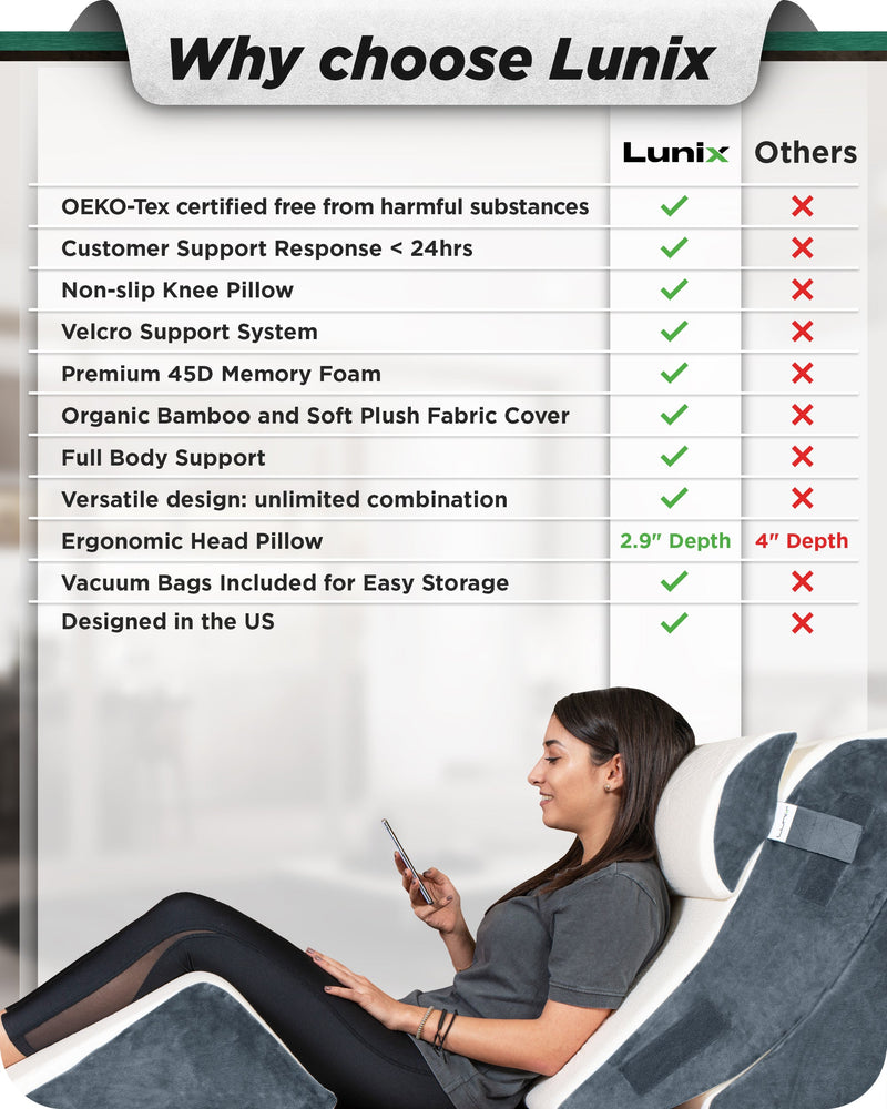 Load image into Gallery viewer, Lunix - LX5 4pcs Orthopedic Bed Wedge Pillow System, with Hot Cold Pack Navy