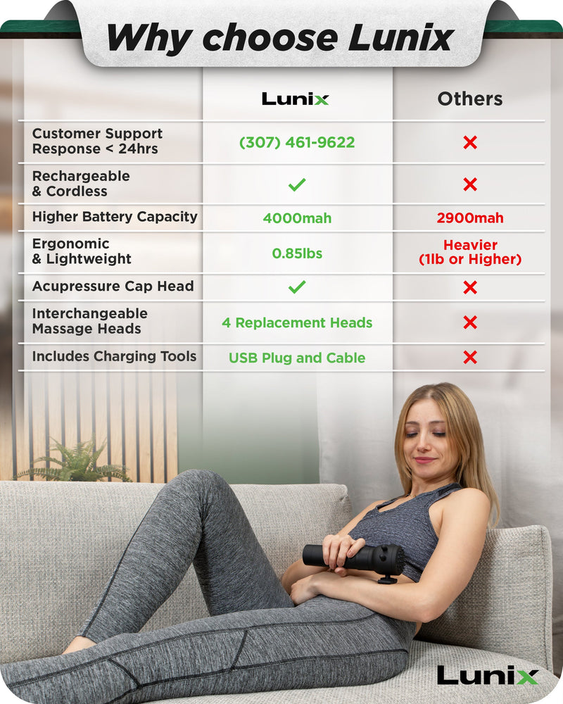 Load image into Gallery viewer, Lunix - LX28 Deep Tissue Massage Gun Massager, Charcoal Black