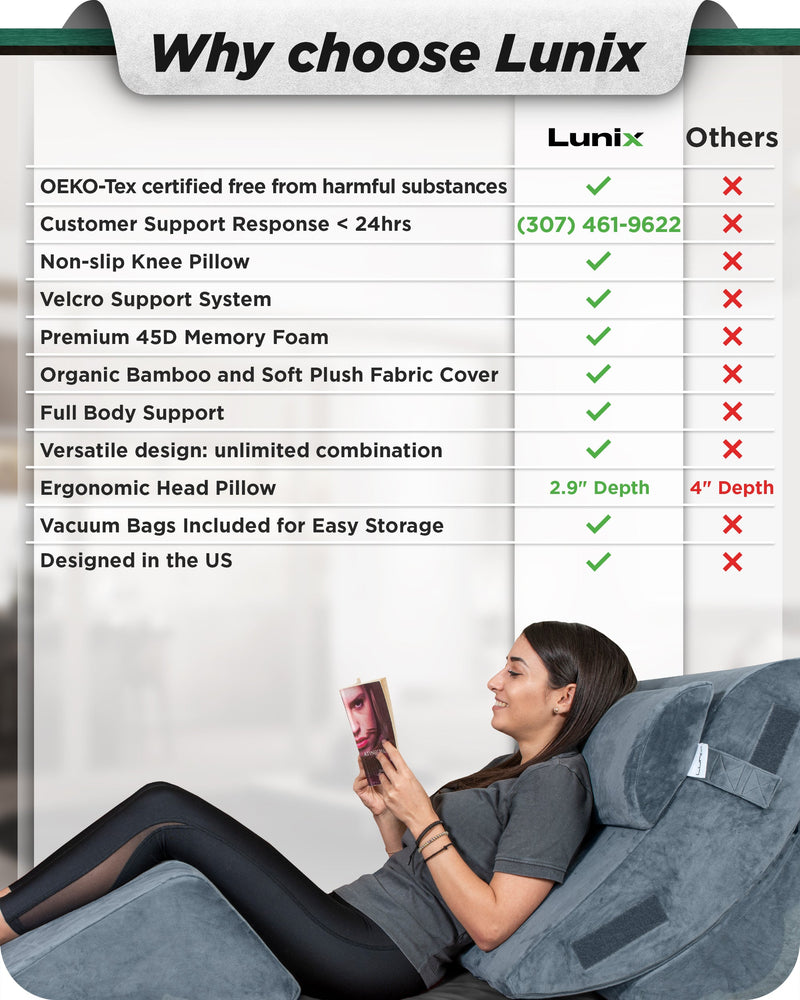 Load image into Gallery viewer, Lunix - LX5 4-Piece Support for Shoulder & Upper Body Rest, Orthopedic Bed Wedge Pillow Set, Stone Navy