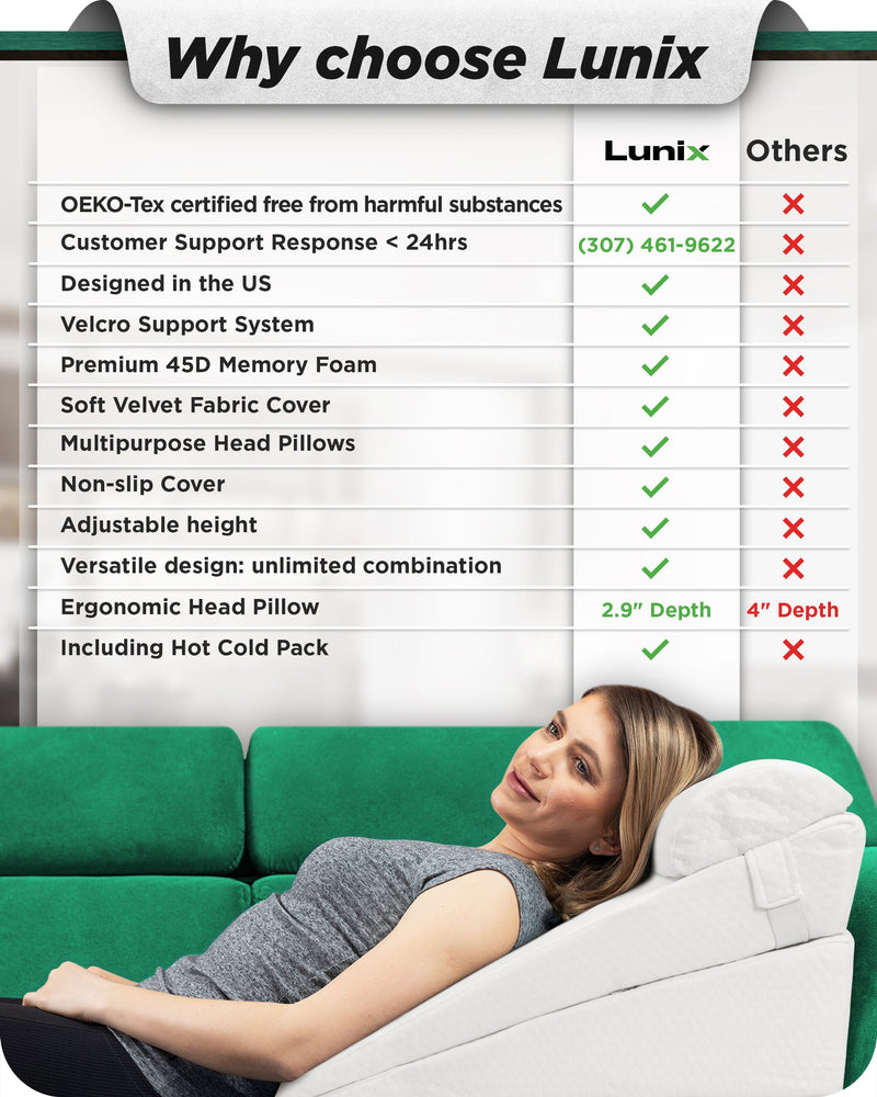 Load image into Gallery viewer, Lunix - LX8 2-LAYER ORTHOPEDIC WEDGE PILLOW SET, WITH HOT COLD PACK WHITE