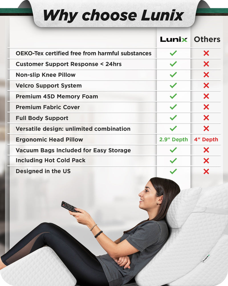 Load image into Gallery viewer, Lunix - LX5 4pcs Orthopedic Bed Wedge Pillow System, with Hot Cold Pack White