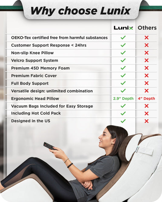 Lunix - LX5 4pcs Orthopedic Bed Wedge Pillow System, with Hot Cold Pack Brown/White