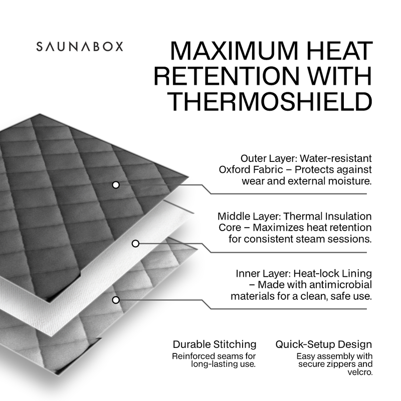 Load image into Gallery viewer, SAUNABOX - SaunaBox® SmartSteam Pro