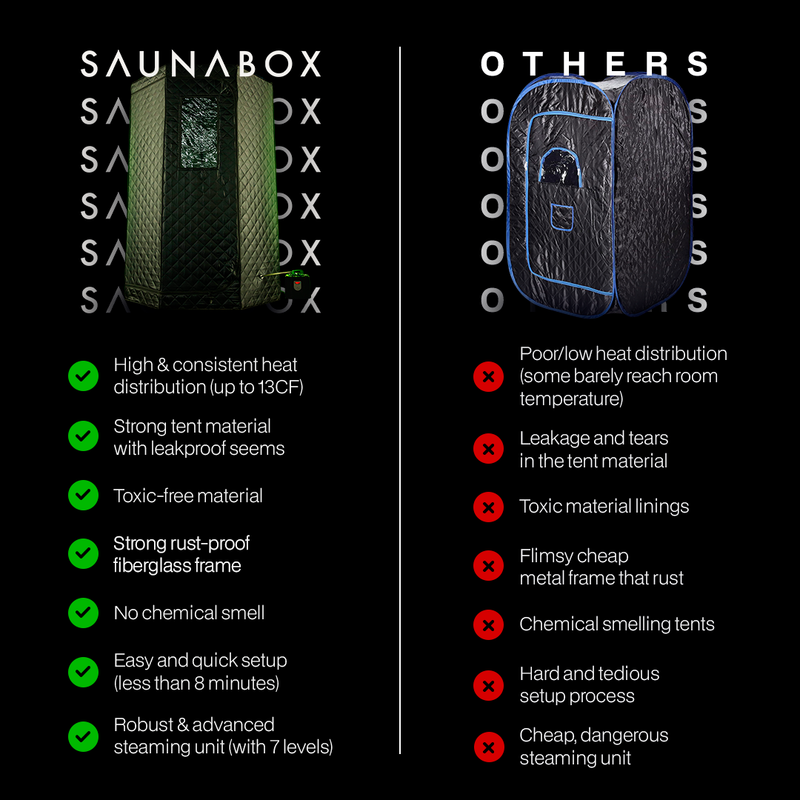 Load image into Gallery viewer, Saunabox - Recovery Bundle XL: Saunabox+ PlungeBox XL