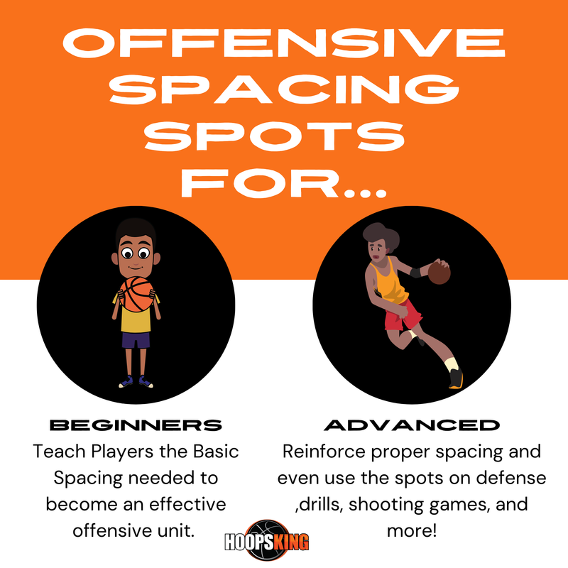 Load image into Gallery viewer, HoopsKing - Offensive Spacing Training Spot Markers | 16"