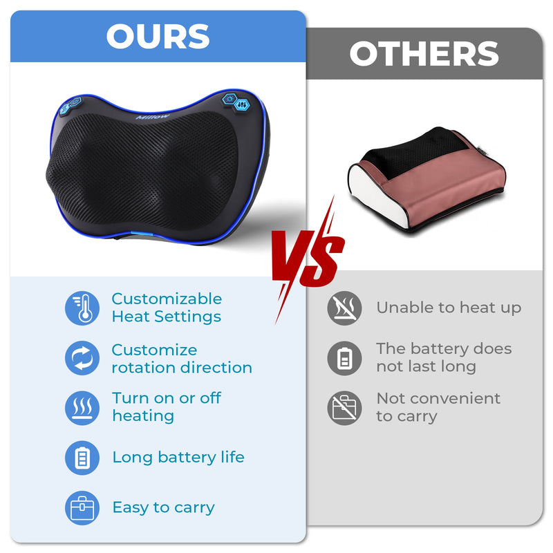 Load image into Gallery viewer, Reathlete - Millow Massage and Heat