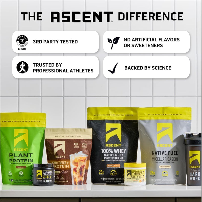 Load image into Gallery viewer, Ascent - Clean Hydration + Energy - Electrolytes