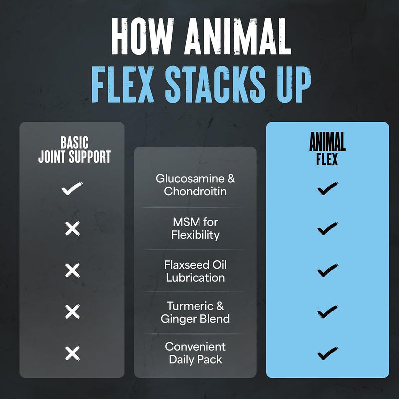 Load image into Gallery viewer, Animal Flex (44 Packs)