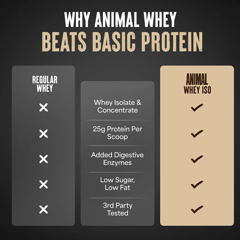 Load image into Gallery viewer, Animal Whey