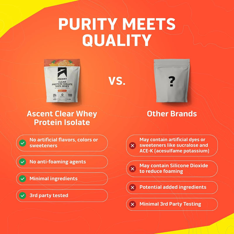 Load image into Gallery viewer, Ascent - Clear Whey Isolate - Protein Supplements