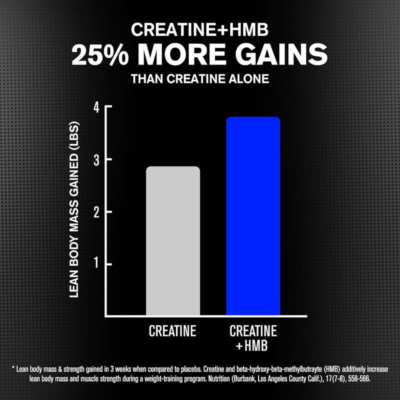 Load image into Gallery viewer, Jacked Factory - Creatine + HMB