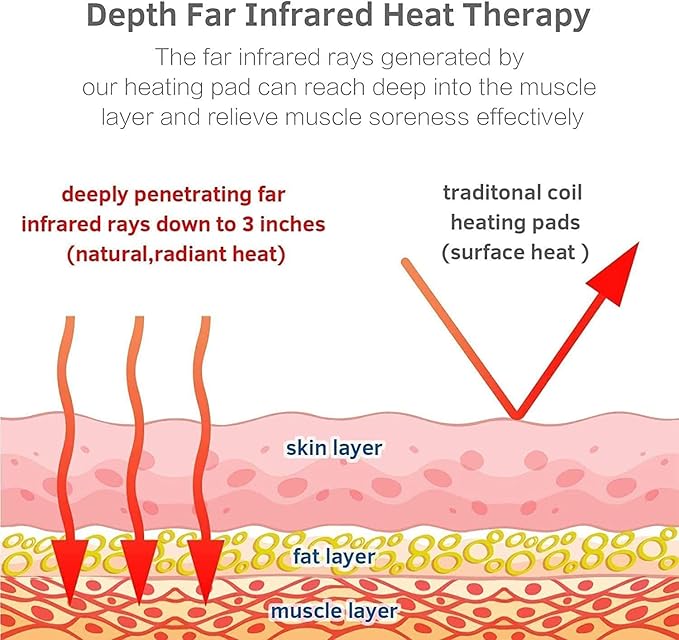 Load image into Gallery viewer, iReliev - Amethyst Far Infrared Heating Pad