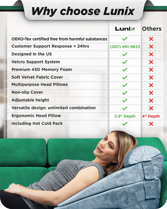 Lunix - LX8 2-LAYER ORTHOPEDIC WEDGE PILLOW SET, WITH HOT COLD PACK GRAY
