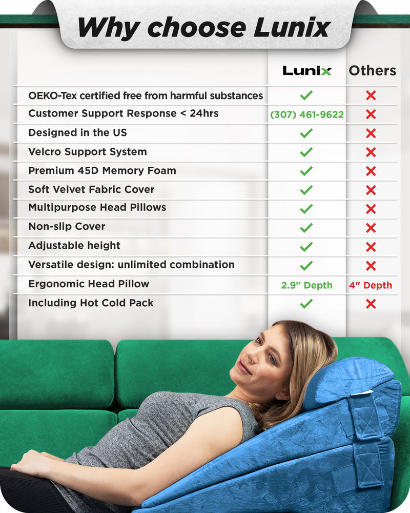 Load image into Gallery viewer, Lunix - LX8 2-LAYER ORTHOPEDIC WEDGE PILLOW SET, WITH HOT COLD PACK BLUE