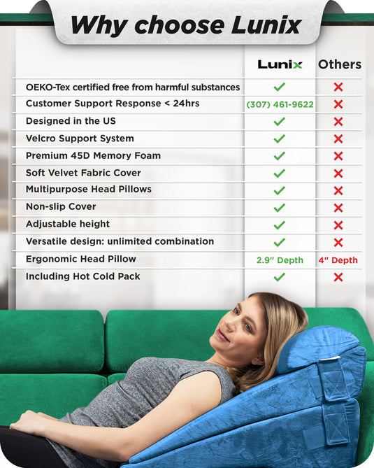 Lunix - LX8 2-LAYER ORTHOPEDIC WEDGE PILLOW SET, WITH HOT COLD PACK BLUE