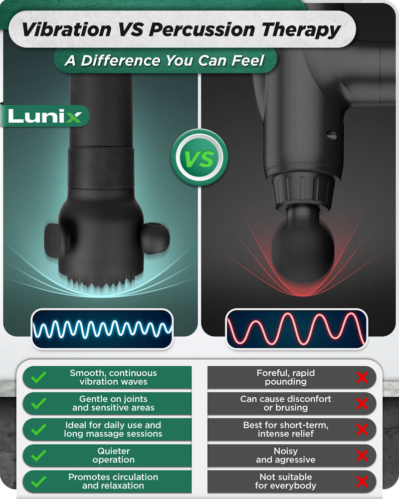 Load image into Gallery viewer, Lunix - LX28 Deep Tissue Massage Gun Massager, Charcoal Black