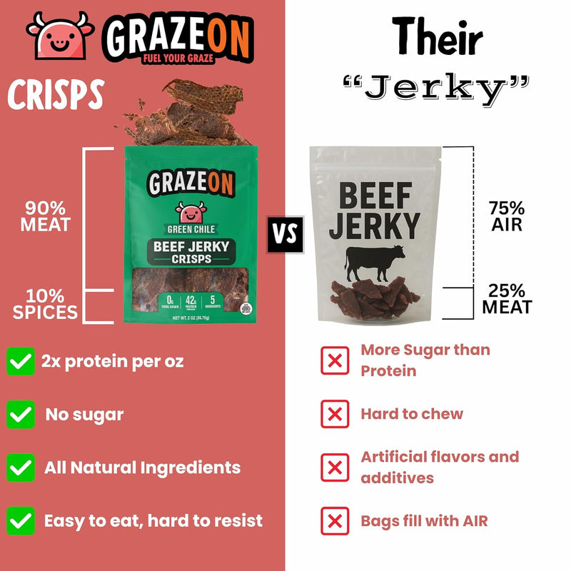 Load image into Gallery viewer, GrazeOn - 7 Flavor Beef Crisps Variety Pack (7 x 2.0 oz) - Protein Snack