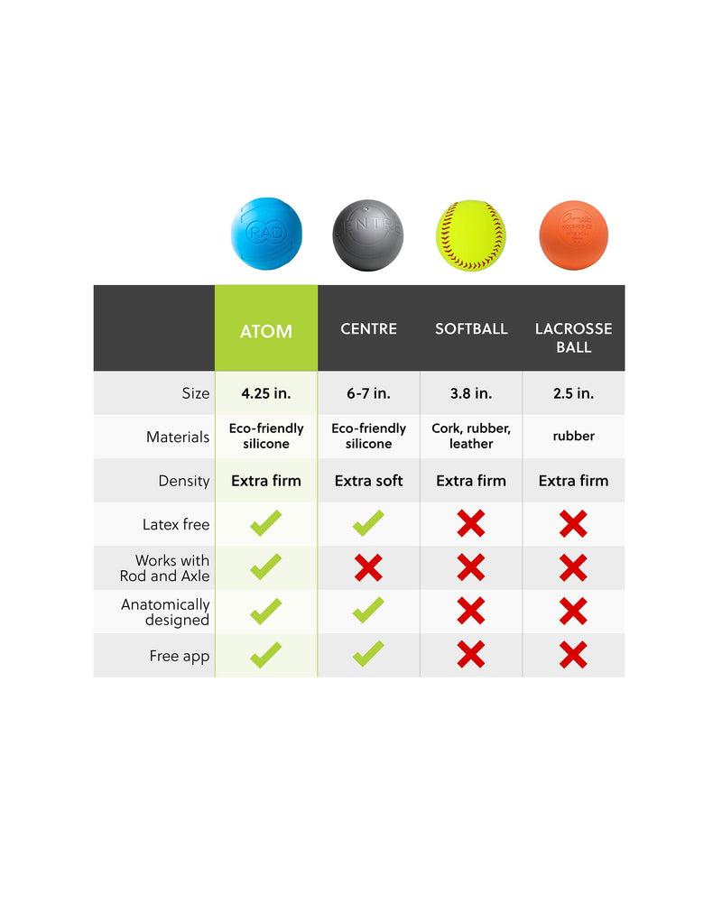 Load image into Gallery viewer, Rad Roller - Atom