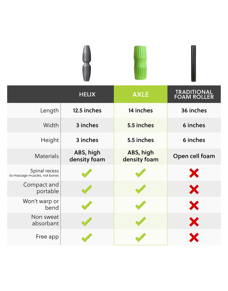 Load image into Gallery viewer, Rad Roller - Axle