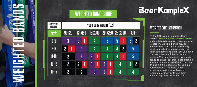 Load image into Gallery viewer, Bear KompleX - Bear KompleX Resistance Bands - FULL SET OF 5