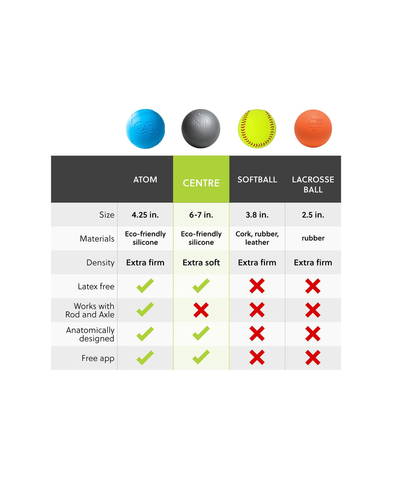 Load image into Gallery viewer, Rad Roller - Centre