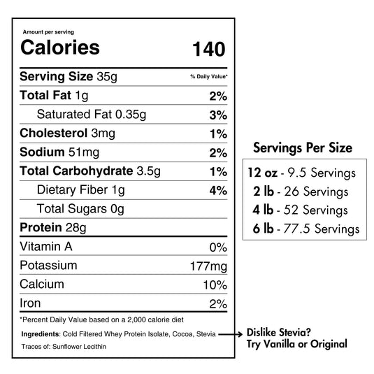 Pure Choice Farms - Whey Protein Isolate Chocolate
