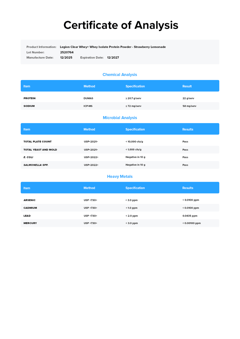 Load image into Gallery viewer, Legion Clear Whey+ - Certificate of Analysis confirming purity and label accuracy