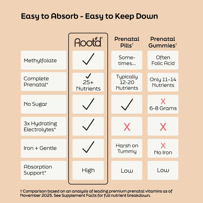 Load image into Gallery viewer, Root'd - Essential Prenatal Nutrition + Electrolytes