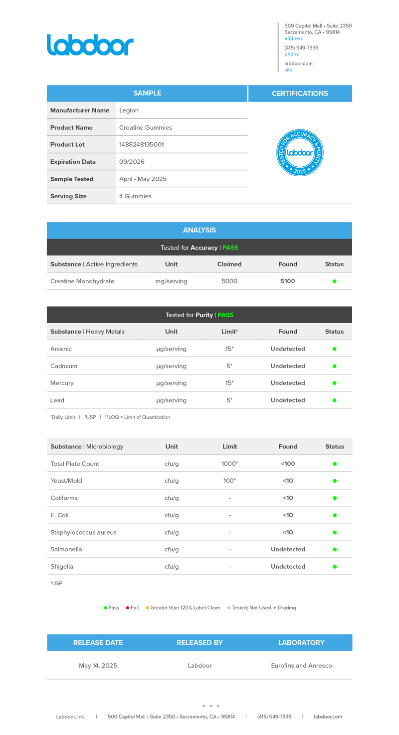 Load image into Gallery viewer, Legion Creatine Gummies - Labdoor independent third-party certification