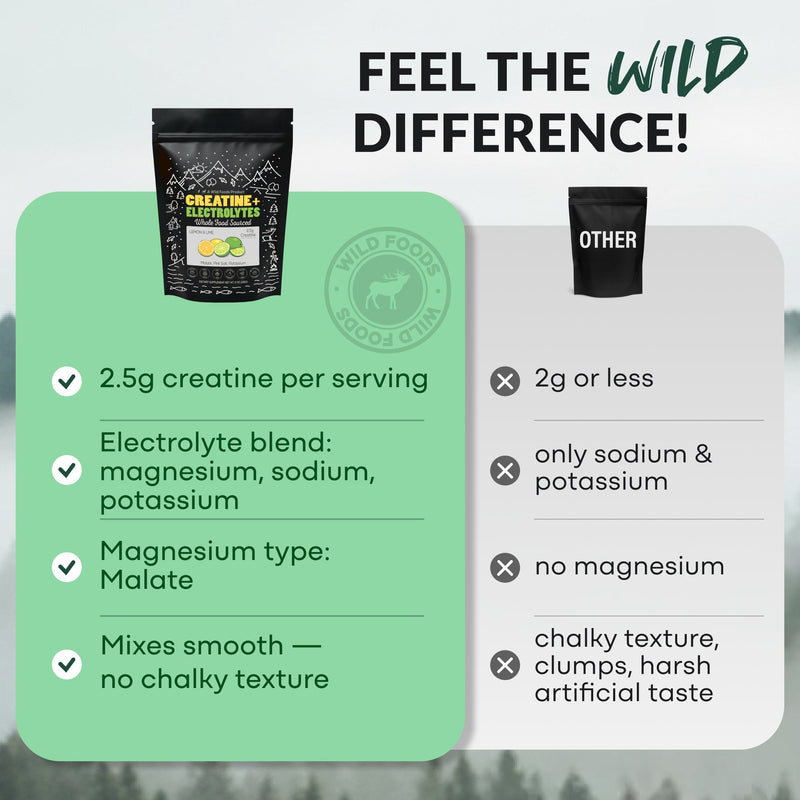 Load image into Gallery viewer, Wild Foods - Creatine Electrolytes - Vitamins & Supplements