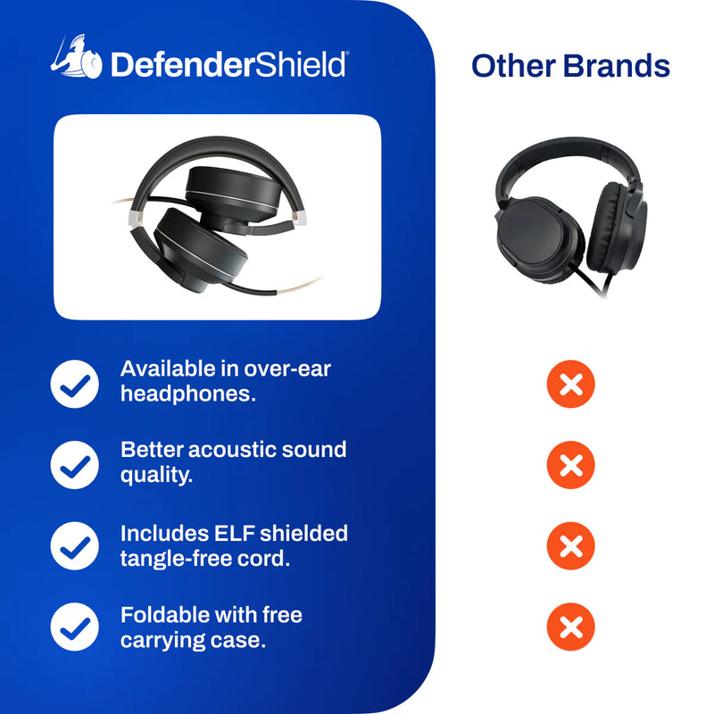 Load image into Gallery viewer, DefenderShield - EMF Radiation-Free Air Tube Over-Ear Headphones