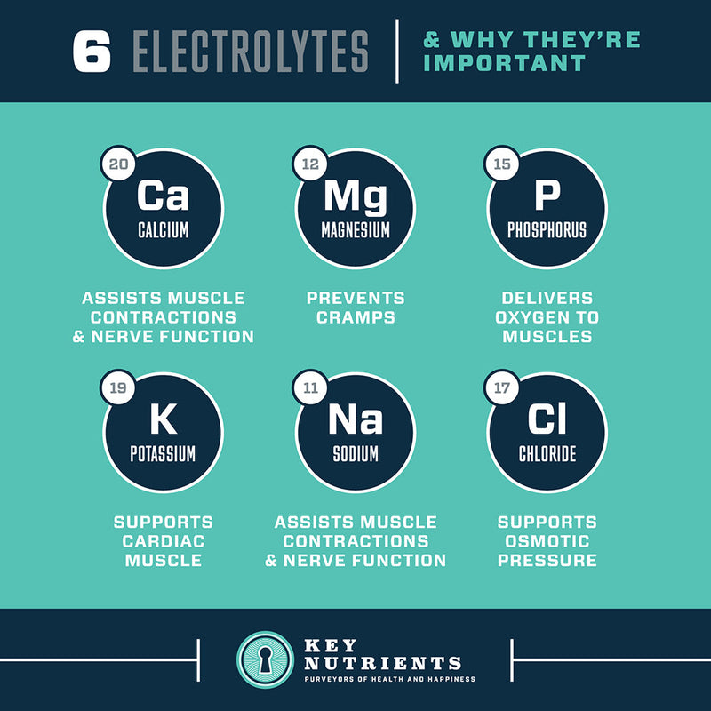 Load image into Gallery viewer, Key Nutrients - Electrolyte Hydration Pills