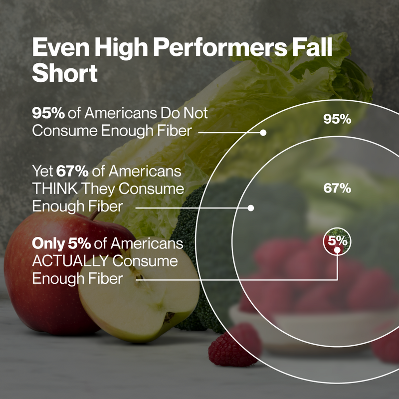 Load image into Gallery viewer, Momentous - Fiber+ - Vitamins & Supplements