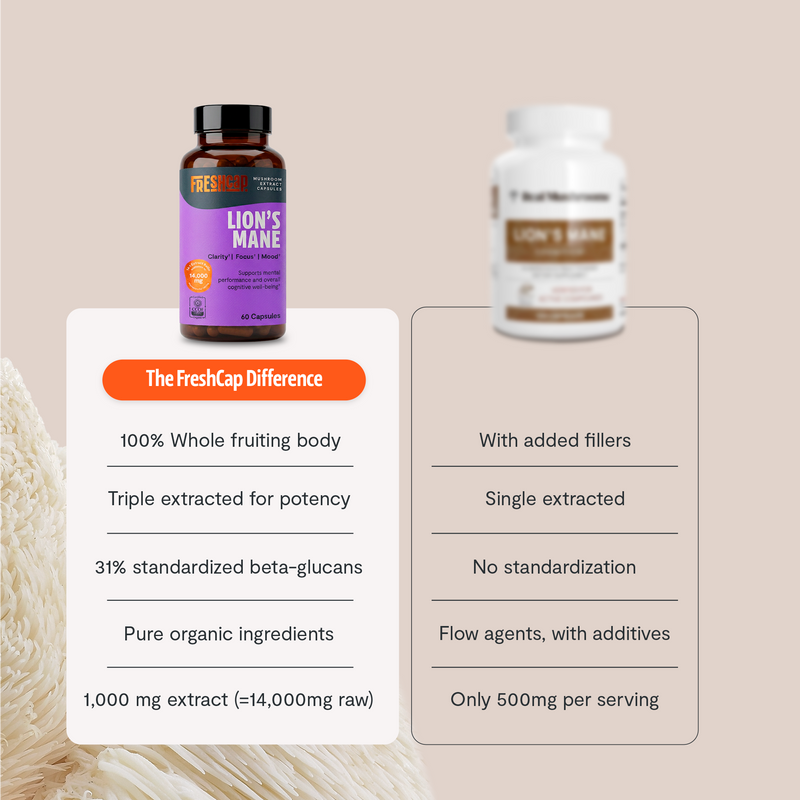 Load image into Gallery viewer, FreshCap Mushrooms - Organic Lion’s Mane Capsules