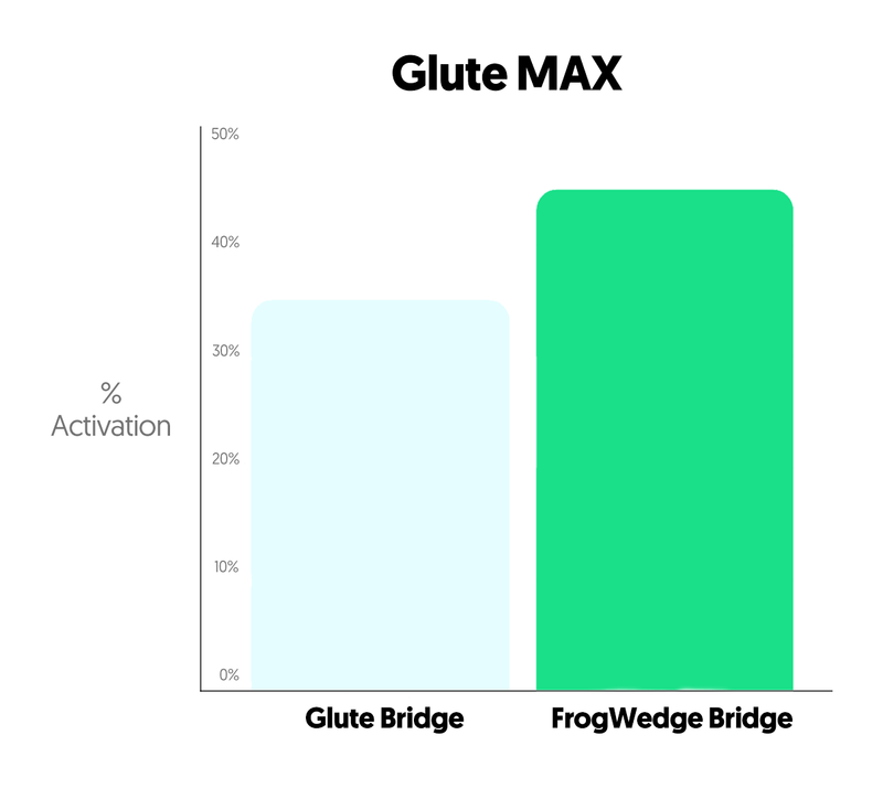 Load image into Gallery viewer, frogwedge - FrogWedge Glute Builder