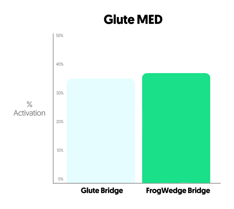 Load image into Gallery viewer, frogwedge - FrogWedge Glute Builder