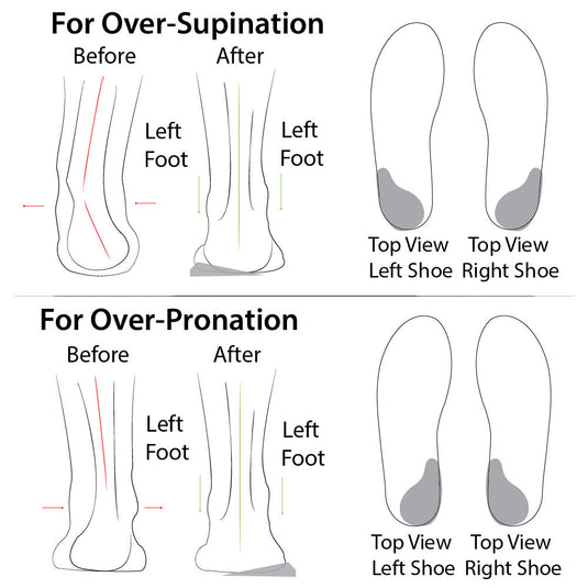 Soul Insole - Heel Wedge (Re-Usable, Adhesive)