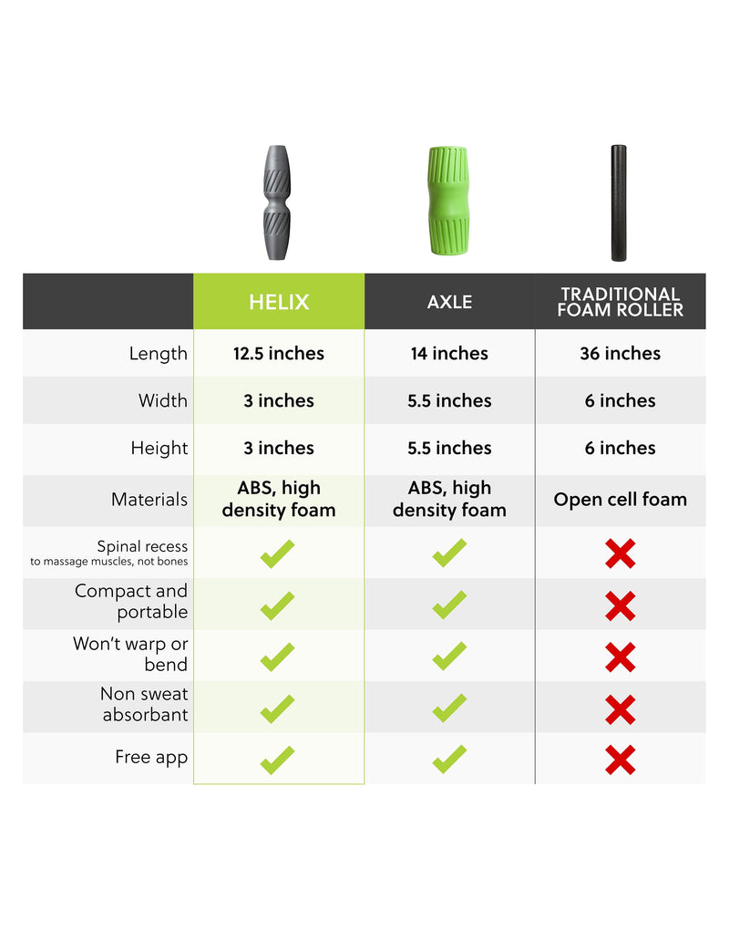 Load image into Gallery viewer, Rad Roller - Helix