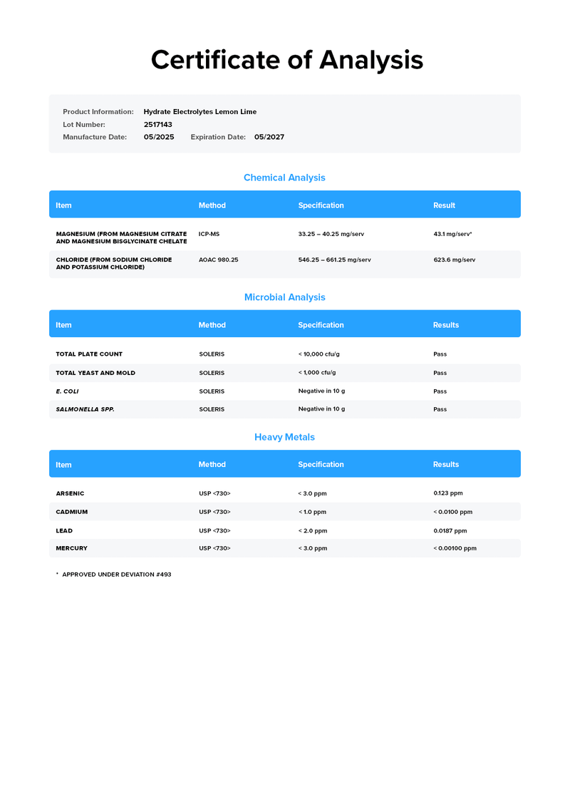 Load image into Gallery viewer, Legion Hydrate - Certificate of Analysis confirming purity and label accuracy
