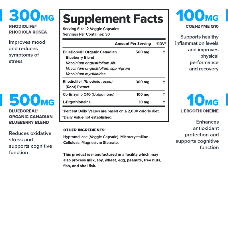 Load image into Gallery viewer, Legion Vitality - Supplement Facts label showing Rhodiola Rosea, BlueBoreal Blueberry, CoQ10, L-Ergothioneine doses
