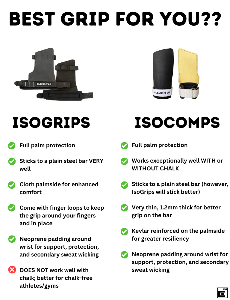 Load image into Gallery viewer, Element 26 - Isogrip Gymnastic Hand Grips